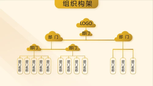 金色高端霸气商业计划书PPT动态模板