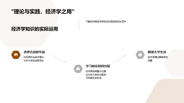 探寻大学生活经济学