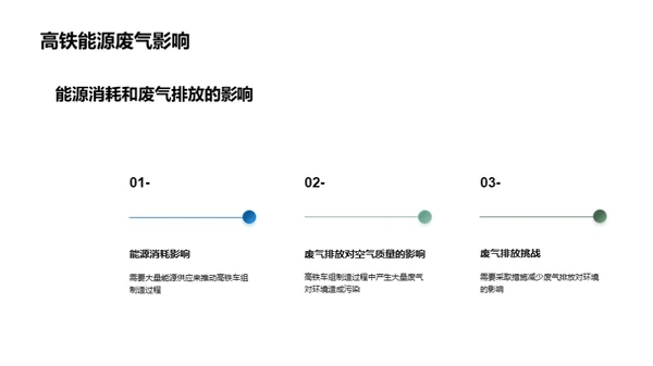 环保之路，绿色铁骑