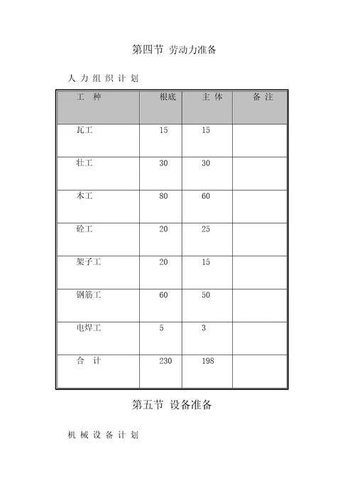 北京市桃李食品有限公司面制食品生产加工项目工程施工