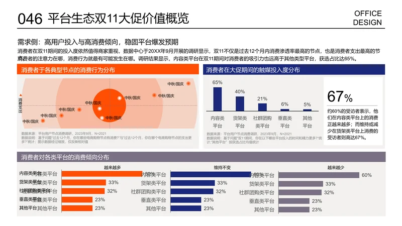 多项数据对比图销售热点图