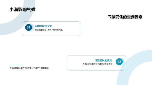 小满节气的天文学解析