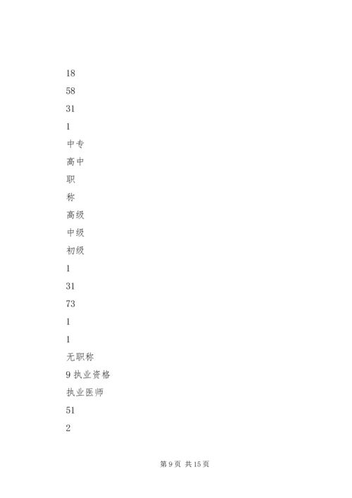 人口计生队伍建设情况调研报告.docx