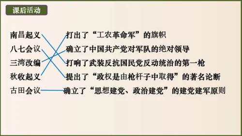 第16课毛泽东开辟井冈山道路（课件）-八年级历史上册优质教学课件（统编版）