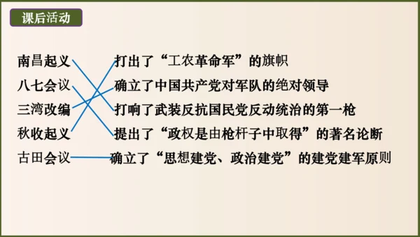 第16课毛泽东开辟井冈山道路（课件）-八年级历史上册优质教学课件（统编版）