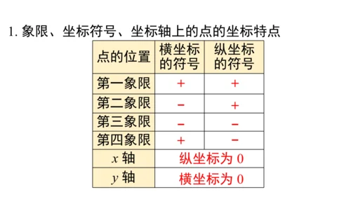 第九章 平面直角坐标系 小结与复习 课件（共16张PPT）