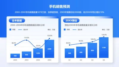 蓝色扁平风手机销售数据分析柱状图