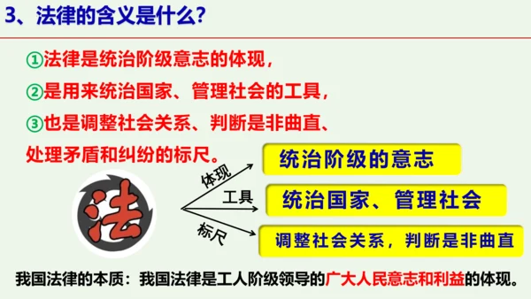 第九课 法律在我们身边复习课件（23张PPT ）