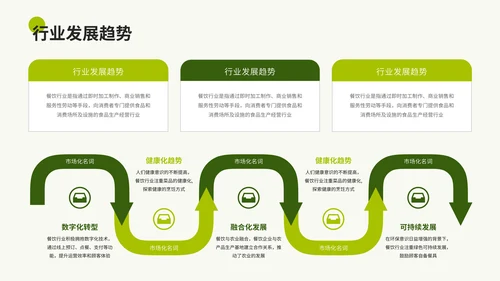 绿色商务餐饮通用PPT模板