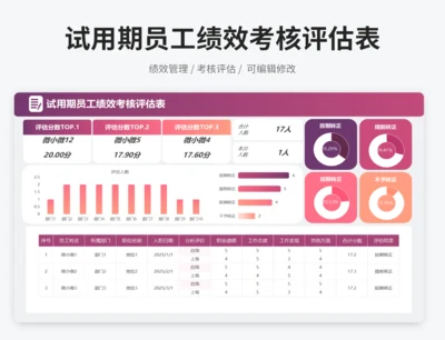 试用期员工绩效考核评估表