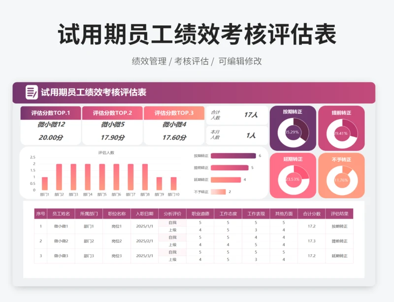 试用期员工绩效考核评估表