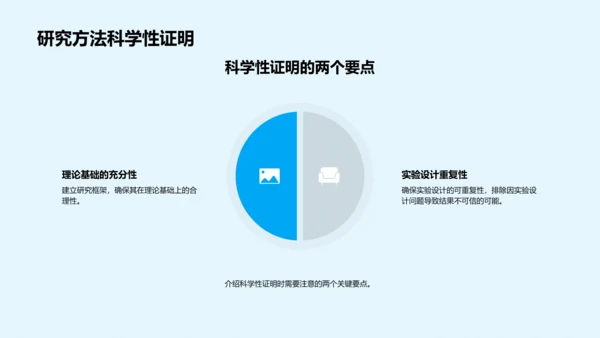 毕业设计答辩报告PPT模板