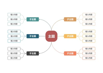 思维导图-彩色简约双向思维导图