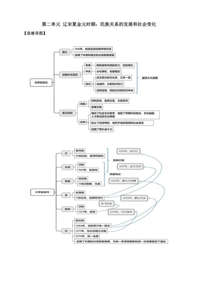 第二单元 辽宋夏金元时期：民族关系发展与社会变化 培优学案