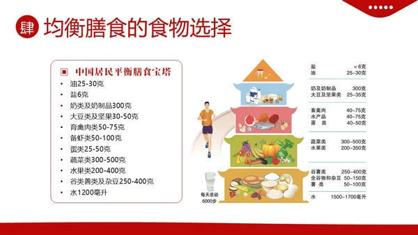 全民营养周营养师培训营养师膳食指导与评估PPT课件