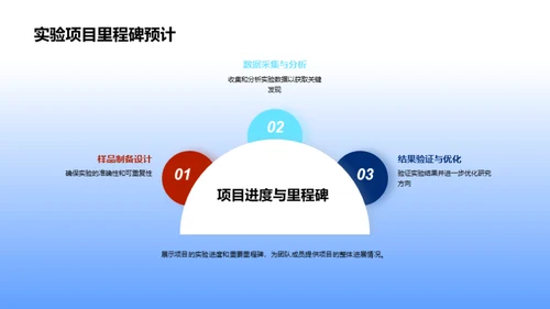 生物医学化学探索