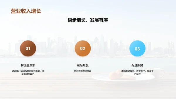 年度成就与未来展望