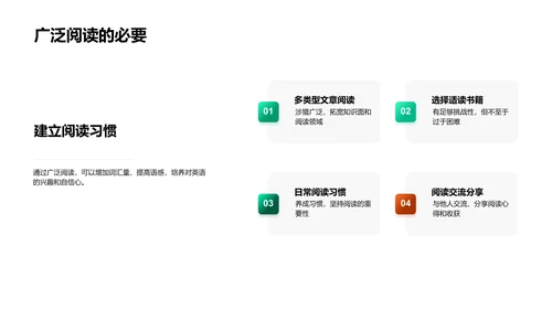 英语阅读优化教学PPT模板