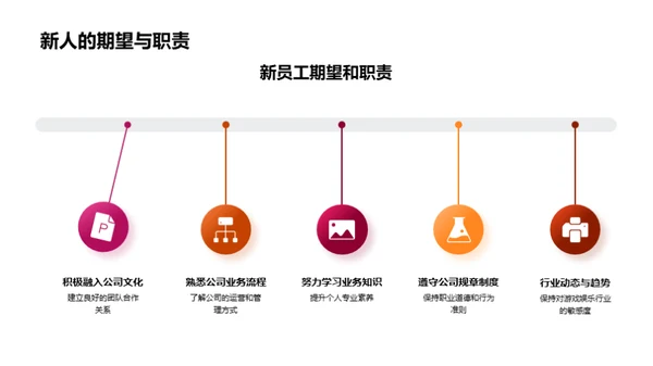 游戏行业深度探索