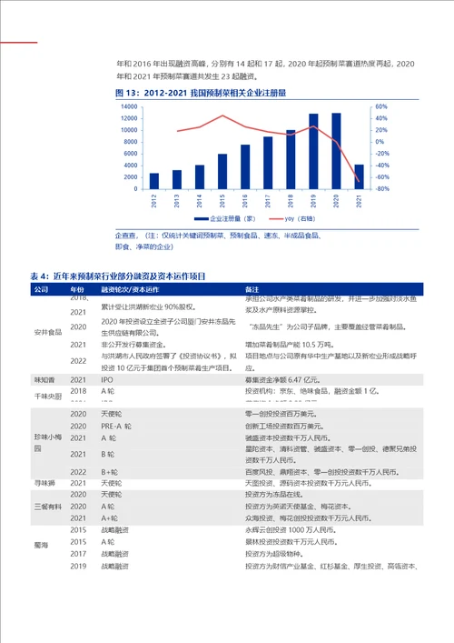 预制菜行业展翅，其景如炽