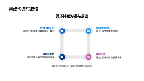 数字化项目沟通讲座PPT模板