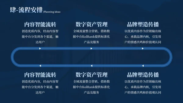 蓝色华府盛景地产样板间开发方案总结汇报PPT模板