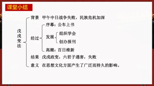 第6课 戊戌变法—2024-2025学年八上历史课件（统编版）