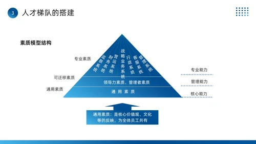 蓝色简约风全面人才培养计划PPT模板