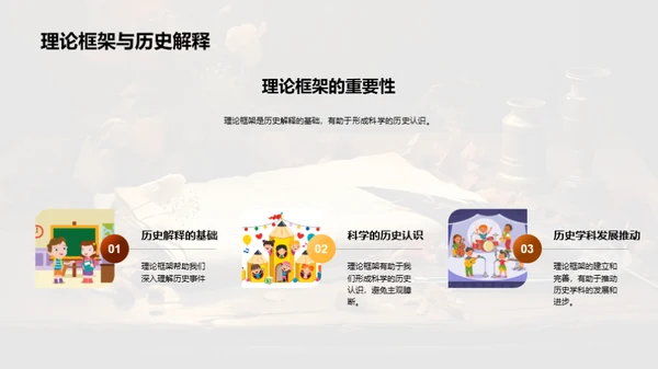 历史学科全解析
