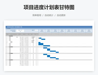 项目进度计划表甘特图