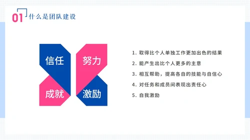 商务团队建设与管理培训PPT模板