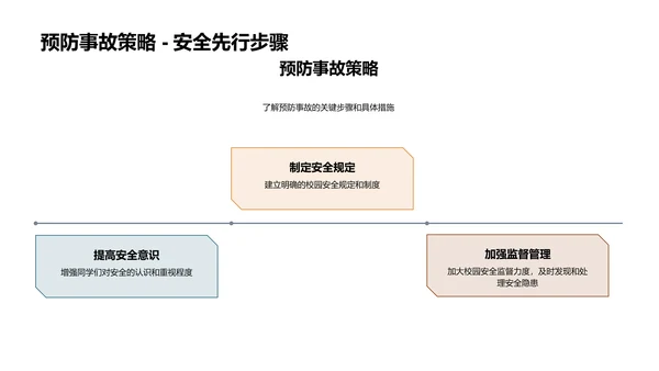 校园安全筑防线