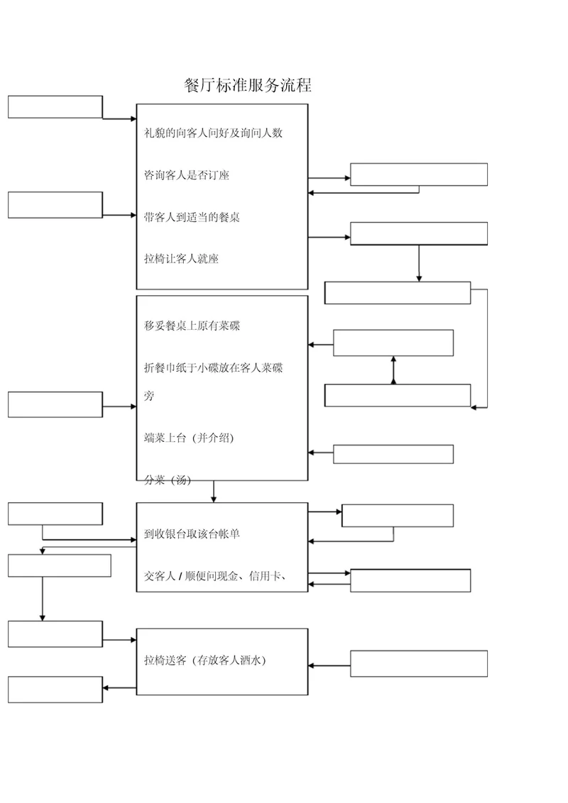 餐厅标准服务流程