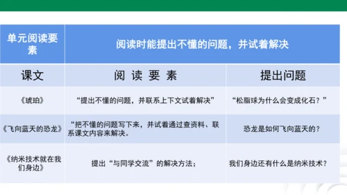 四下语文园地二 课件
