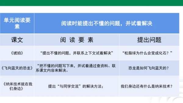四下语文园地二 课件