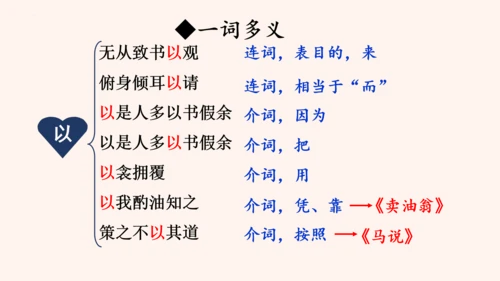 第11课《送东阳马生序》课件(共58张PPT)