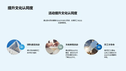 企业文化与员工成长