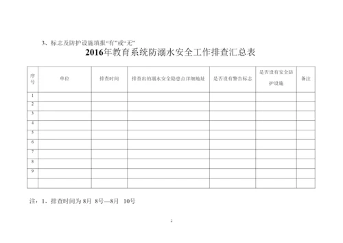 防溺水隐患排查表.docx