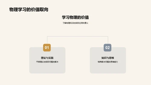 物理学的实践力量