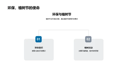 树立绿色未来