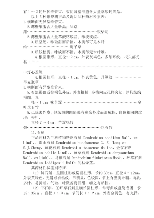 安徽省常见中药材混乱品种的鉴别(doc34)(1).docx