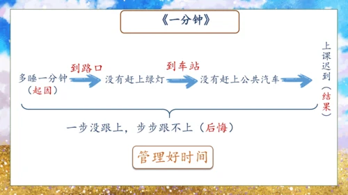 【核心素养】部编版语文一年级下册-15. 一分钟 第2课时（课件）