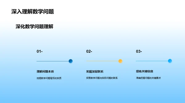 数学大师之路