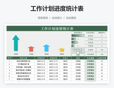 工作计划进度统计表