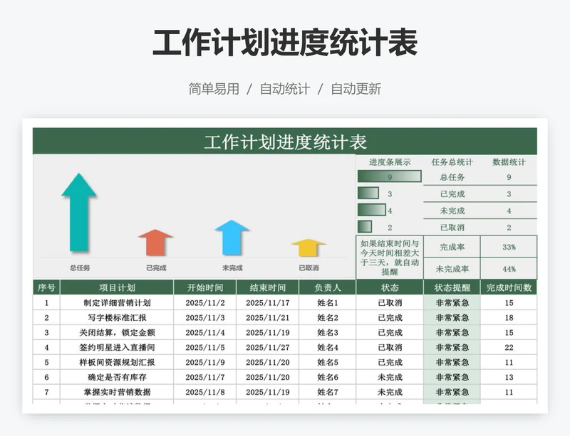 工作计划进度统计表