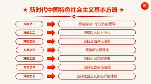 学习十九大精神新提法新举措PPT模板