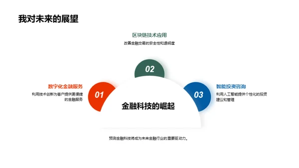 金融行业深度解析