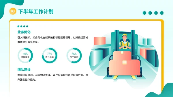 黄绿色插画风物流企业员工年中总结PPT模板