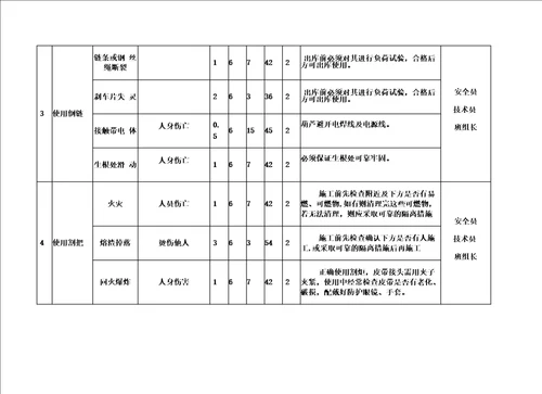 更换膨胀节施工方案