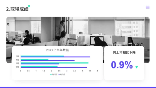 紫色简约风年终总结工作汇报